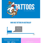 australian tattoo facts u0026 statistics paperblog australian tattoo facts u0026 statistics paperblog