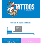 Australian Tattoo Facts & Statistics Infographic