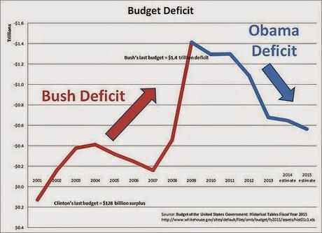 Republicans Are The Party Of Financial Irresponsibility