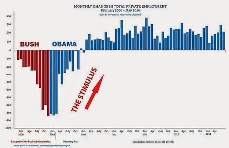 Republicans Are The Party Of Financial Irresponsibility