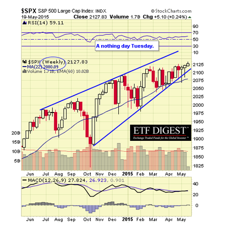 SPX WEEKLY