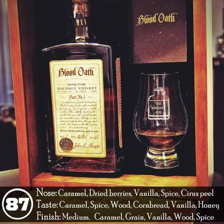 Blood Oath Pact No1 Review