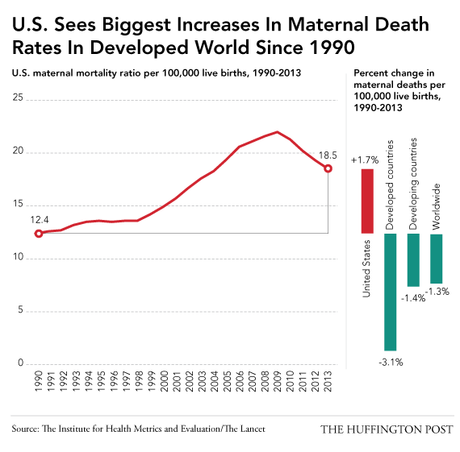 Conservatism is, LITERALLY,  Resulting in the DEATHS of Women and Children