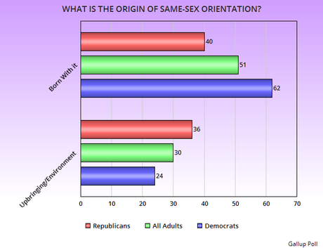 The Changing View Of Same-Sex Relationships In The U.S.