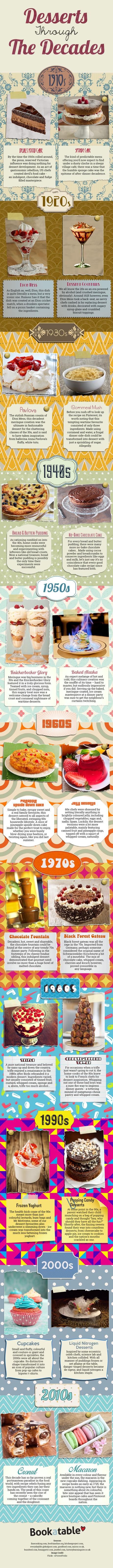 Desserts Through the Decades, and my mums favourite is..