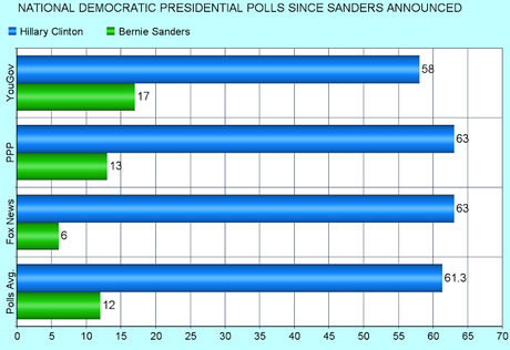 Bernie Sanders Announces His Candidacy - Again