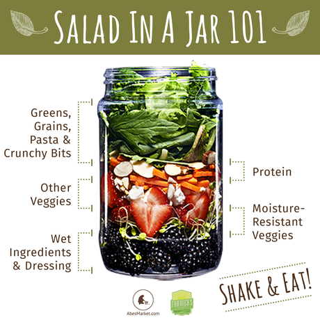 #WIAW: Top 5 reasons I love Salad in a Jar