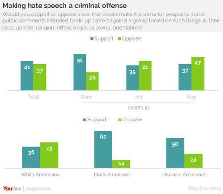 criminalizing hate speech