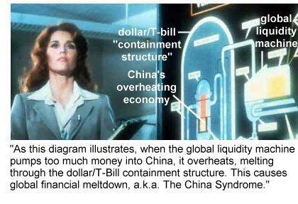 China Stocks Drop 6.5% Yet the MSM is Silent?