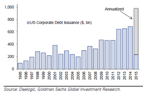 GDPhriday – QE Doesn’t Work, Now What?