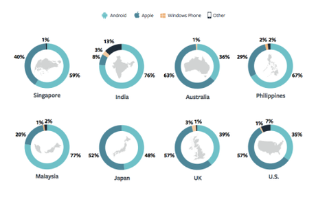 smartphone breakdown