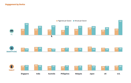 Outbrain content consumption trend report