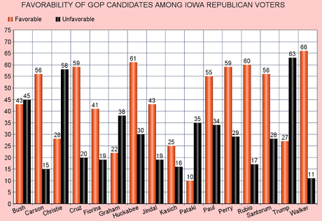 Latest Iowa Republican Presidential Poll