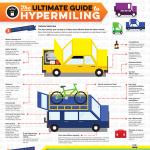 The Complete Guide to Hypermiling Infographic