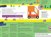 Complete Guide Hypermiling