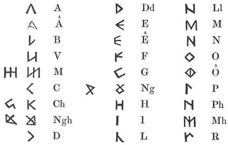 Alan Wilson and Baram Blackett's Coelbren Alphabet Translations of ...