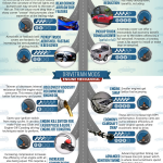 Ultimate List of Car Modifications For Fuel Efficiency Infographic