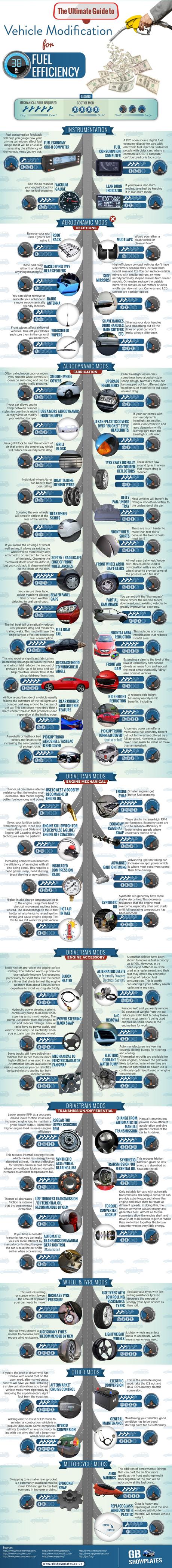 Ultimate List of Car Modifications For Fuel Efficiency Infographic