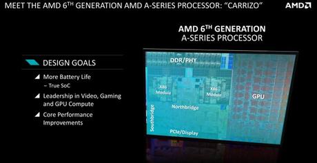 AMD-Carrizo-APU-design