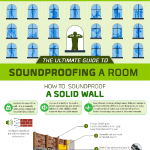 How To Make A Room Soundproof Infographic