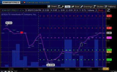 Falling Thursday – Greece Still Causes Us to Slip