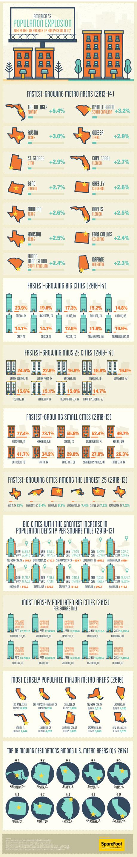 sparefoot-population-1-infographic 550px