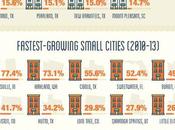 America’s Population Explosion: Where Happening?