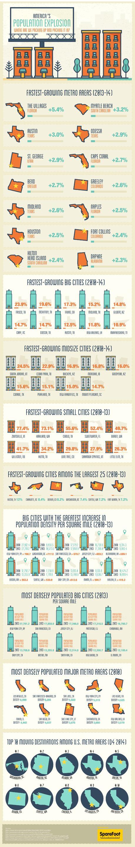 America’s Population Explosion: Where Is It Happening? sparefoot-population-1-infographic 550px