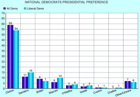 New National And Iowa Presidential Preference Polls