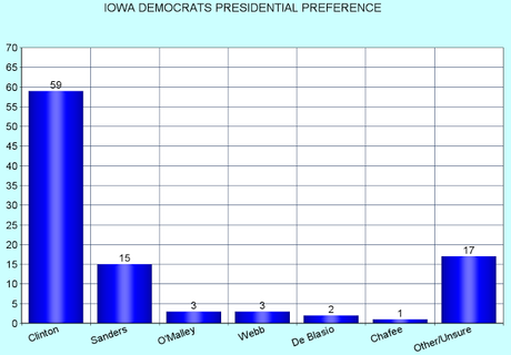 New National And Iowa Presidential Preference Polls