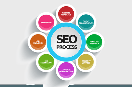 Detailed Analysis on SEO Tools and Its Variegated Types