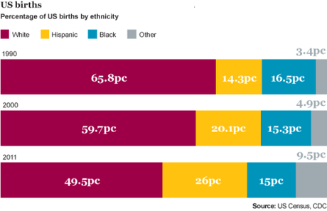 This is the future. The future is now.