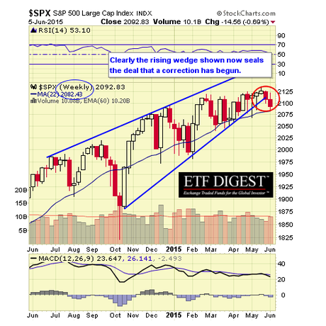 SPX DAILY