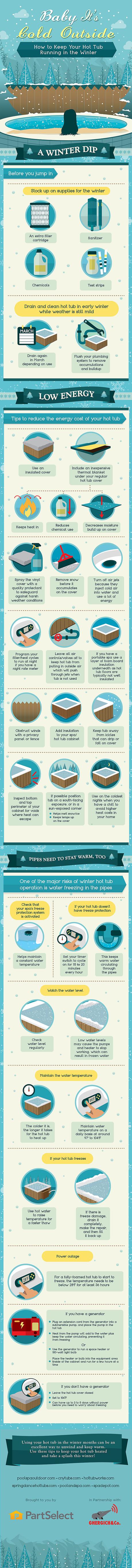 Hot tub maintenance infographic