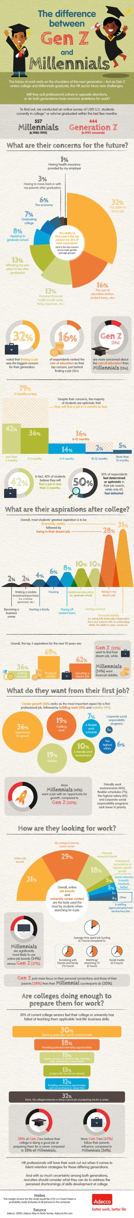 the-difference-between-gen-z-and-millennials