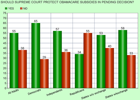 Supreme Court Should Protect Obamacare Subsidies
