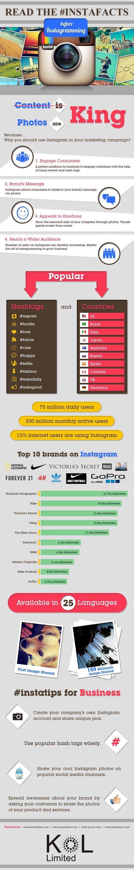 Instagram, the Facts [infographic]