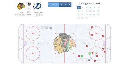 The numbers behind Chicago's struggle to get pucks to the slot