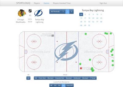 The numbers behind the Tampa Bay Lightning's defensive shell in game 1