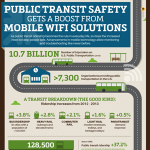 How Mobile Wifi Helps With Public Transit Safety Infographic