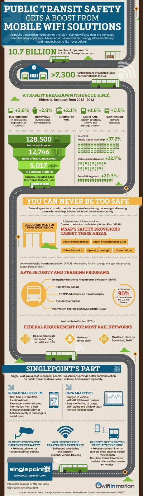 How Mobile Wifi Helps With Public Transit Safety Infographic