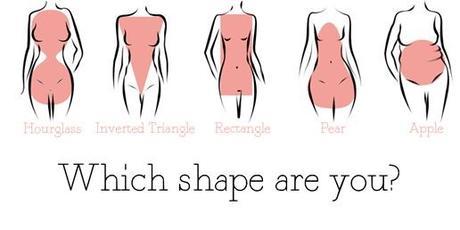 Your Body Shape Guide to Flattering Lingerie