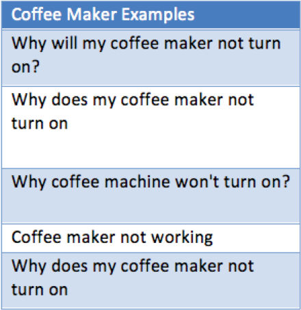 coffee maker example