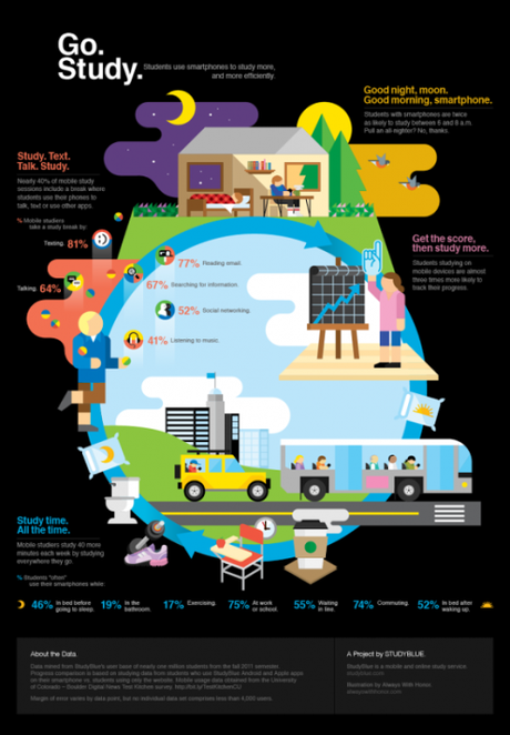 eLearningInfographics