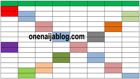How to Insert Tables in Blogger Blog Post