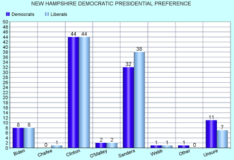New Polls In Iowa, South Carolina, And New Hampshire