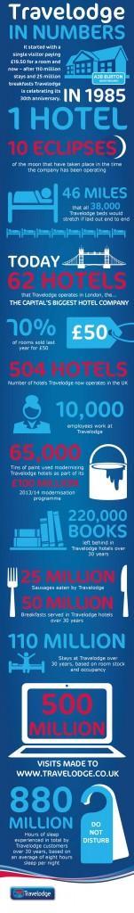 Thirty years of Travelodge in numbers