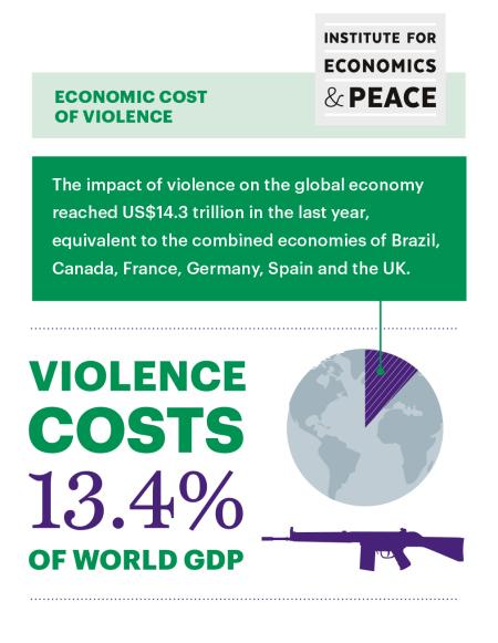 Economic%20impact%20of%20violence_1