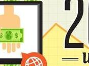 200+ Ways Earn Make Money Online! [Infographic]