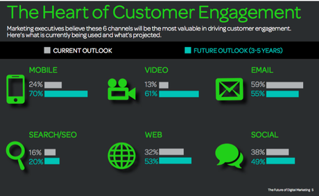 The Heart Of Customer Engagement.jpg